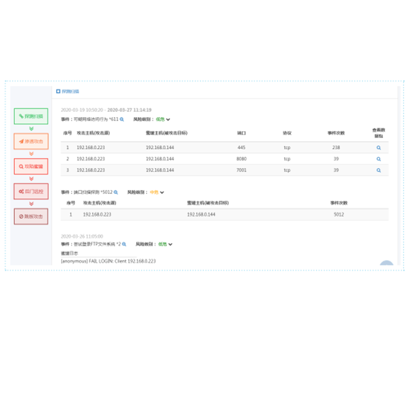 蜜罐主动防御装置