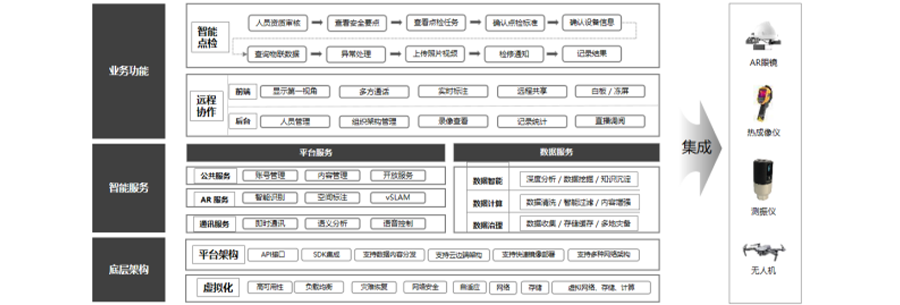 AR安全运维解决方案
