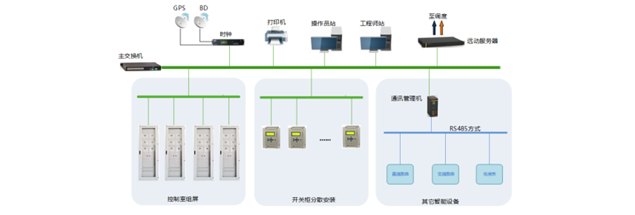智能变电站自动化系统整体解决方案