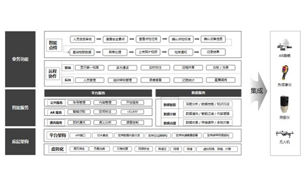 AR安全运维解决方案 