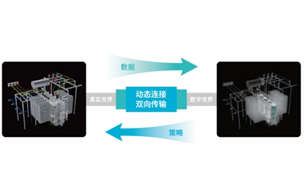 基于数字孪生的配网数字化运维解决方案